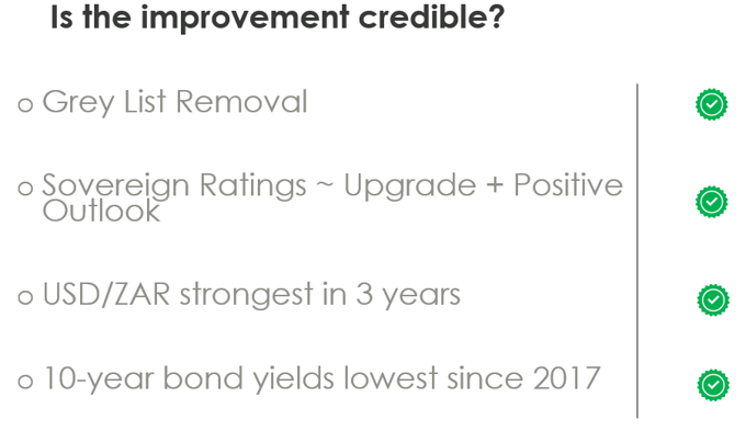 Slide titled ‘Is the improvement credible?’ listing indicators including grey list removal, improved sovereign ratings with a positive outlook, the rand at its strongest level against the US dollar in three years, and 10-year bond yields at their lowest since 2017.