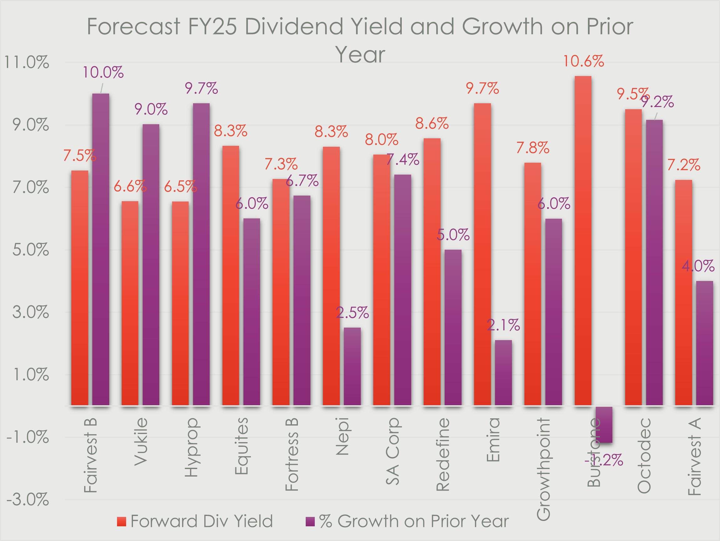 2026 Local Outlook NVest Securities 2026 Local Outlook NVest Securities