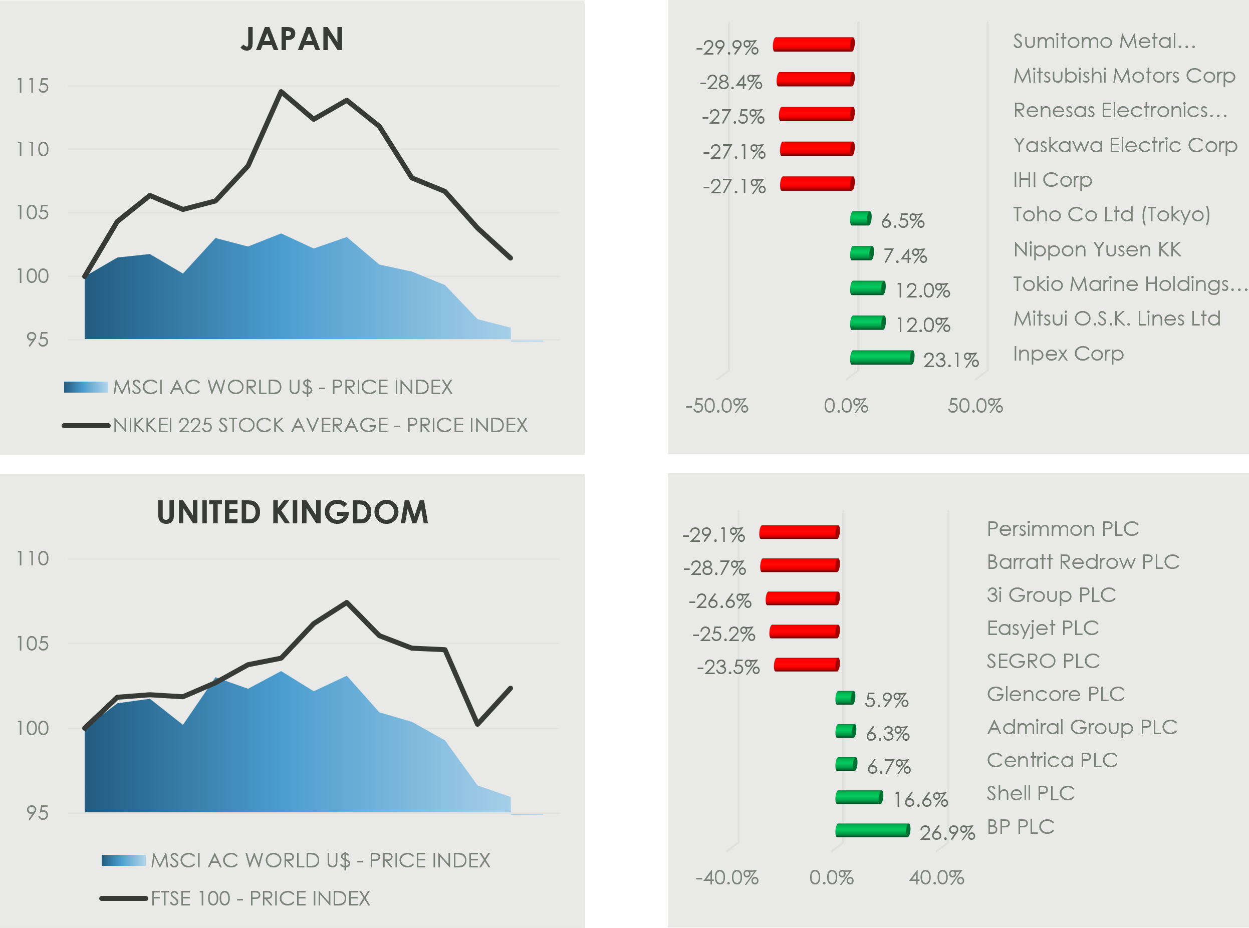 Wood for the Trees | March 2026 | NVest Securities